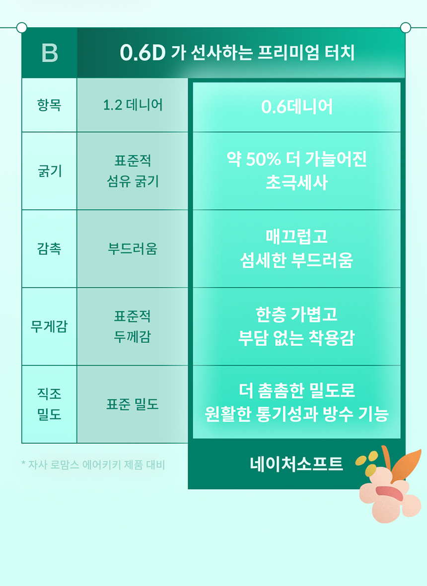 로맘스 네이처소프트 팬티형 4단계(L) 26매x4팩